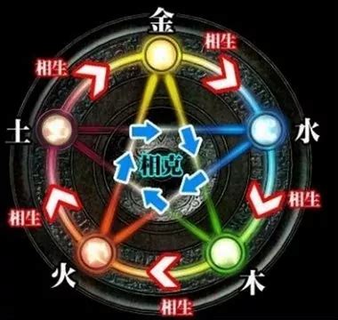 五行陣法|古代五行陣法究竟咋回事？ 